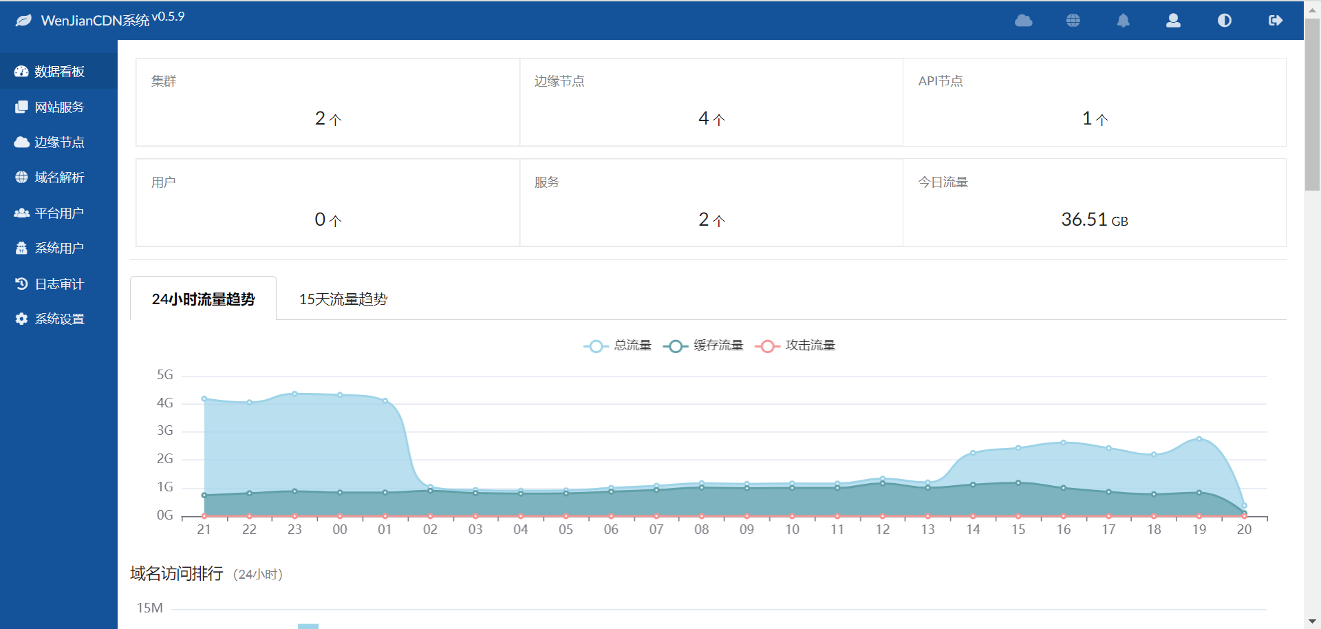 自建cdn主控一般什么配置足够？-jacob-谷姐靓号网
